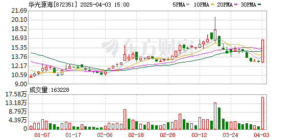 K图 872351_0]