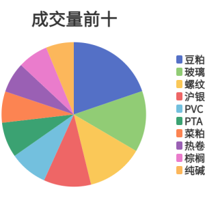 每日龙虎榜