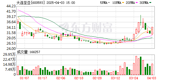 K图 600593_0