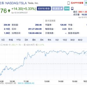低于预期！特斯拉一季度全球交付33.67万辆，同比下降13%
