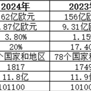 迪卡侬变局：老将回归接棒CEO，净利润下滑15%背后战略如何调整？ ...