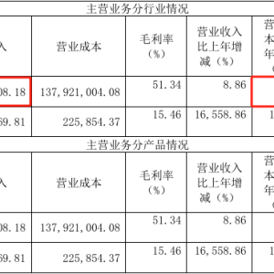 博通股份，靠学校续命？