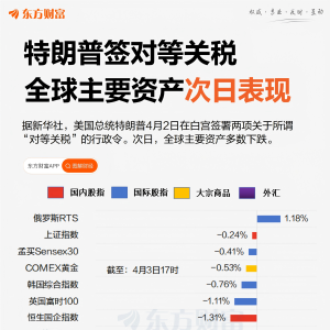 关税冲击！全球主要资产集体调整
