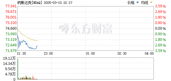 R图 NDAQ_0