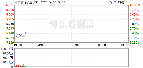 R图 CDE_0