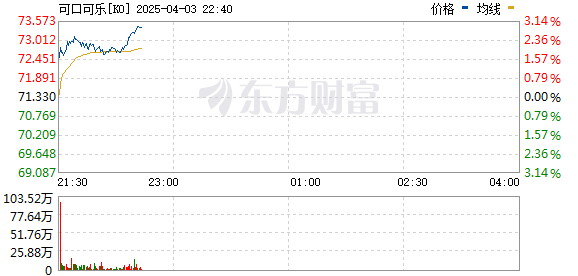 R图 KO_0