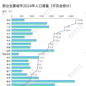 “小透明”省会，这次赢了广深杭