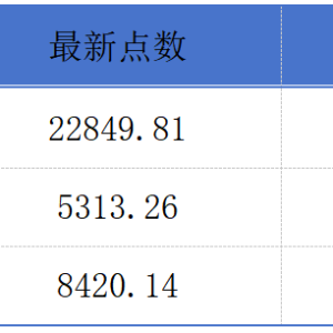 东鹏饮料向港交所提交IPO申请；三一重工拟在港交所上市丨港交所早参 ...