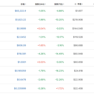 比特币盘中一度跳水超4000美元，加密货币全网24小时超36亿元蒸发！发生了什么？ ...