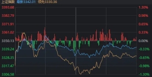“对等关税”靴子落地，今天A股有一项重要变化！