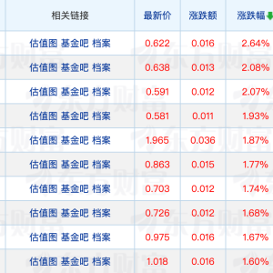 信用债ETF规模突破800亿元；多只场内黄金基金发风险提示