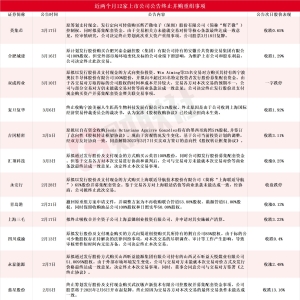 近两个月12家上市公司公告终止并购重组 多只股价跌停 热门机器人概念股赫然在列 ...