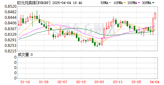 K图 EURGBP_0