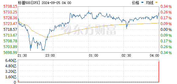 R? SPX_0