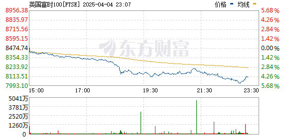 R图 FTSE_0