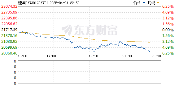 R图 GDAXI_0