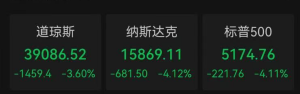 深夜，全线暴跌！金价重挫，原油大跳水！刚刚，特朗普发声…… ...