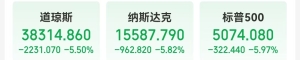 恐慌情绪升温 道指跌超2200点  纳指进入熊市 特斯拉市值一夜蒸发超6500亿元！鲍威尔发 ...