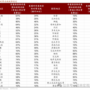 多家券商解读特朗普“对等关税” 投资关注点都在这里