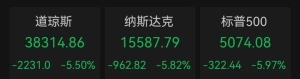 黑天鹅突袭 美股全线暴跌！下周A股解禁市值逾350亿元