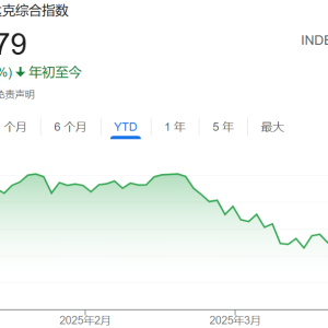 全球股市累计蒸发近5万亿美元！特朗普关税引发美国上下愤怒情绪 ...