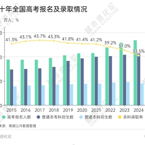 名校扩招潮来临，一场大变局开始了 | 智库