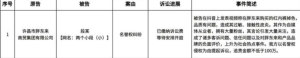 刚刚，胖东来宣布：起诉“红内裤”事件博主，追责金额不低于100万元 ...