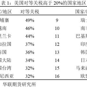 关税阴云再起——大宗商品影响几何？