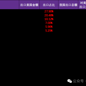 关税风波影响点评
