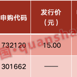 影响一周市场的十大消息：中国多箭齐发 坚决反制！