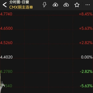 刚刚 继续暴跌！特朗普、美国财长最新回应！
