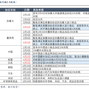 特朗普“对等关税”对集运市场的影响分析