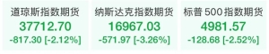 全球股市，巨震！