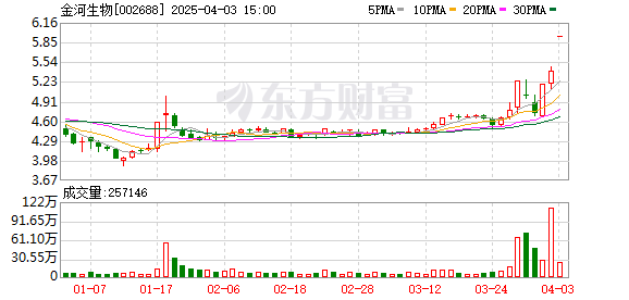 K图 002688_0