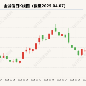 铜价下行  这些上市铜企回应：做套保业务对冲风险、考虑资源并购机会 ...