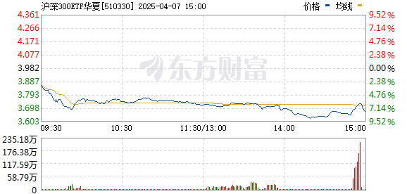 R图 510330_0