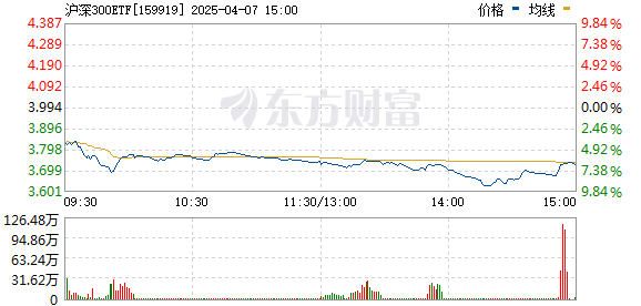 R图 159919_0