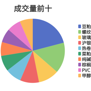 每日龙虎榜