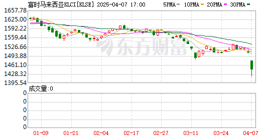 K图 KLSE_0