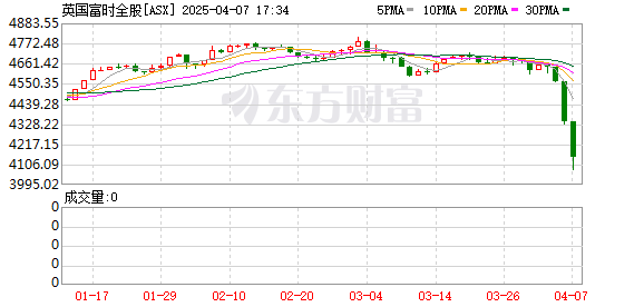 K图 ASX_0