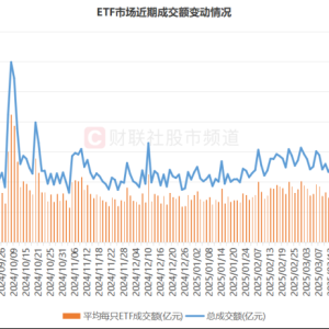 ETF市场大幅“吸金”！成交额创半年新高 权重宽基集体放量 这些ETF也升温明显 ...