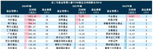 基金年报晒账单：去年FOF合计盈利超51亿元，前十家管理人旗下FOF基金总利润为正 ...