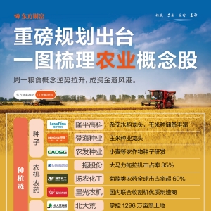 重磅规划出台！一图梳理农业概念股