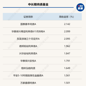 上周债市震荡偏强，一季度政府债供给放量，后市货币政策影响债市 ...
