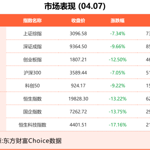 4月7日东方财富财经晚报（附新闻联播）