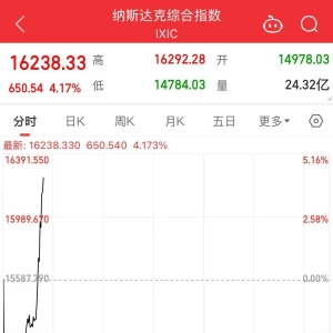 美股涨了，又跌回去了！发生了什么？