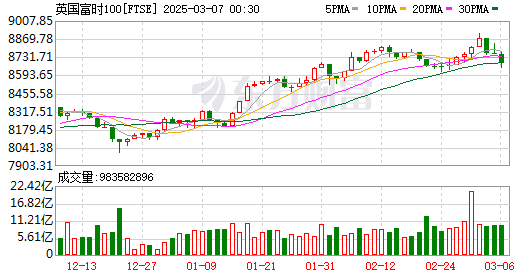 K图 FTSE_0