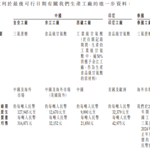 新琪安冲刺港股IPO：报告期内核心产品价格大幅波动，远赴青海建原料厂合理性待考 ...