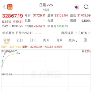日经225指数涨超5%，多国出手紧急救市！
