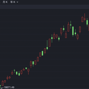 港股迎来反弹 恒生科技指数高开超3%